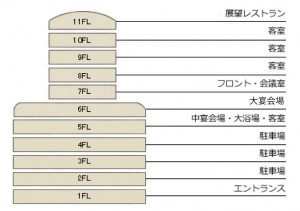 館内案内図